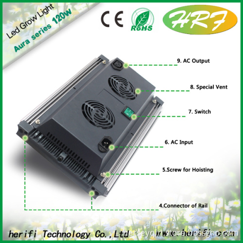 2015 Best Sell 120w 240w 600w 1200w 2400w Led Grow Light Best For Flowering And Fruiting With Full Spectrum